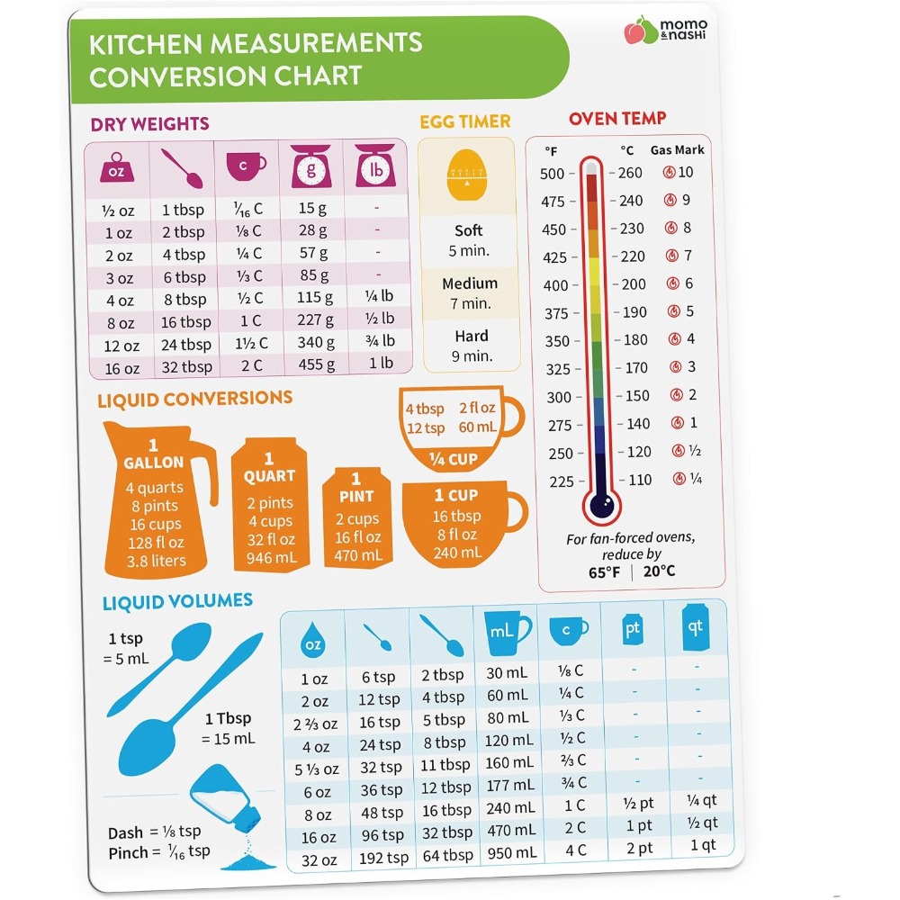 Kitchen Measurement Conversion - Kitchen Baking Essentials recension och pris